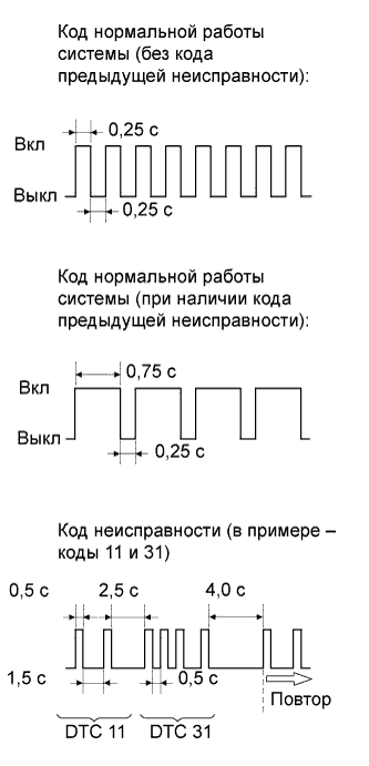 Система Подушек Безопасности - Проверка / Сброс Кодов Dtc. ДОПОЛНИТЕЛЬНАЯ СИСТЕМА ПАССИВНОЙ БЕЗОПАСНОСТИ. Land Cruiser Prado GRJ150 TRJ150 TRJ155 KDJ150 TRJ155 LJ150