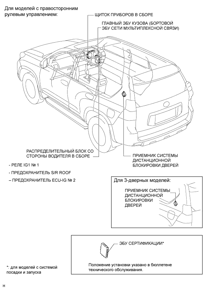 Система Люка - Расположение Деталей. ЛЮК С ЭЛЕКТРОПРИВОДОМ / ОТКИДНОЙ ВЕРХ. Land Cruiser Prado GRJ150 TRJ150 TRJ155 KDJ150 TRJ155 LJ150