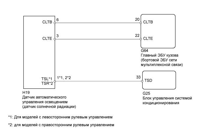 Dtc B14A2  Короткое Замыкание В Цепи Датчика Солнечной Радиации Со Стороны Водителя. СИСТЕМА ОТОПЛЕНИЯ / КОНДИЦИОНИРОВАНИЯ. Land Cruiser Prado GRJ150 TRJ150 TRJ155 KDJ150 TRJ155 LJ150