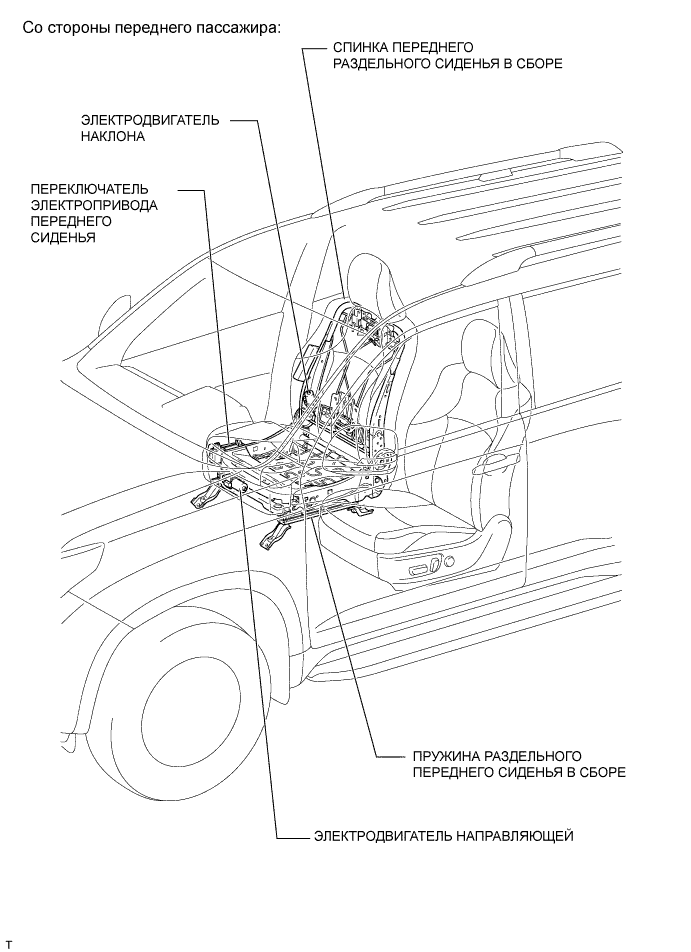 Система Передних Сидений С Электроприводом (Для Моделей Без Запоминающего Устройства) - Расположение Деталей. СИДЕНЬЯ. Land Cruiser Prado GRJ150 TRJ150 TRJ155 KDJ150 TRJ155 LJ150