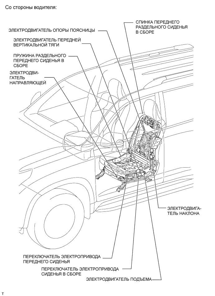 Система Передних Сидений С Электроприводом (Для Моделей Без Запоминающего Устройства) - Расположение Деталей. СИДЕНЬЯ. Land Cruiser Prado GRJ150 TRJ150 TRJ155 KDJ150 TRJ155 LJ150