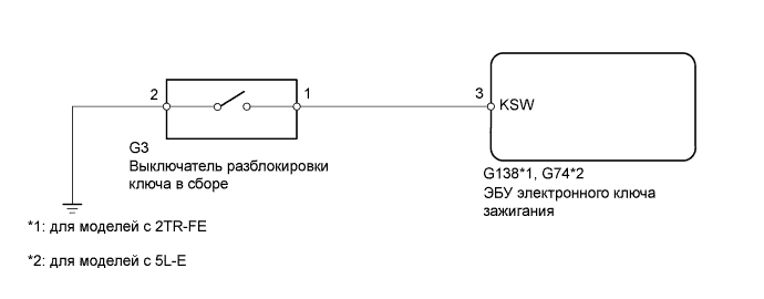 Dtc B2780  Неисправность Выключателя Разблокировки Ключа / Нажимного Переключателя. ПРОТИВОУГОННАЯ СИСТЕМА / СИСТЕМА ДИСТАНЦИОННОГО УПРАВЛЕНИЯ ЗАМКАМИ ДВЕРЕЙ. Land Cruiser Prado GRJ150 TRJ150 TRJ155 KDJ150 TRJ155 LJ150