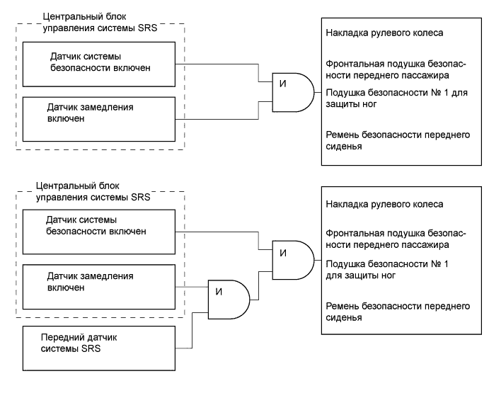 Система Подушек Безопасности - Описание Системы. ДОПОЛНИТЕЛЬНАЯ СИСТЕМА ПАССИВНОЙ БЕЗОПАСНОСТИ. Land Cruiser Prado GRJ150 TRJ150 TRJ155 KDJ150 TRJ155 LJ150