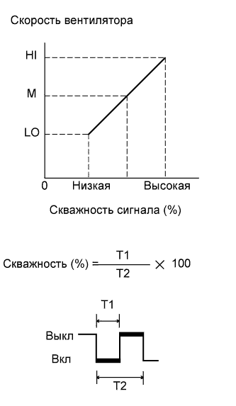 Система Кондиционирования (Для Моделей С Автоматическим Кондиционером) - Цепь Электродвигателя Вентилятора. СИСТЕМА ОТОПЛЕНИЯ / КОНДИЦИОНИРОВАНИЯ. Land Cruiser Prado GRJ150 TRJ150 TRJ155 KDJ150 TRJ155 LJ150