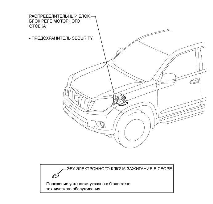 Иммобилайзер Двигателя (Для Моделей Без Системы Посадки И Запуска) - Расположение Деталей. ПРОТИВОУГОННАЯ СИСТЕМА / СИСТЕМА ДИСТАНЦИОННОГО УПРАВЛЕНИЯ ЗАМКАМИ ДВЕРЕЙ. Land Cruiser Prado GRJ150 TRJ150 TRJ155 KDJ150 TRJ155 LJ150