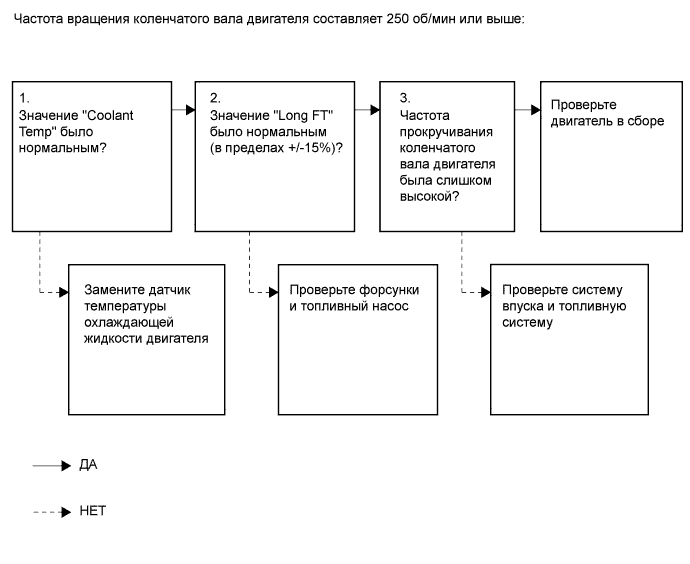 Dtc P1604 Нарушение Запуска. СИСТЕМА УПРАВЛЕНИЯ ДВИГАТЕЛЕМ 2TR-FE. Land Cruiser Prado GRJ150 TRJ150 TRJ155 KDJ150 TRJ155 LJ150