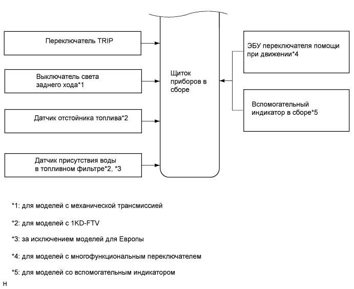 Система Измерительных Приборов И Индикаторов - Схема Системы. ИЗМЕРИТЕЛЬНЫЕ ПРИБОРЫ И ИНДИКАТОРЫ. Land Cruiser Prado GRJ150 TRJ150 TRJ155 KDJ150 TRJ155 LJ150