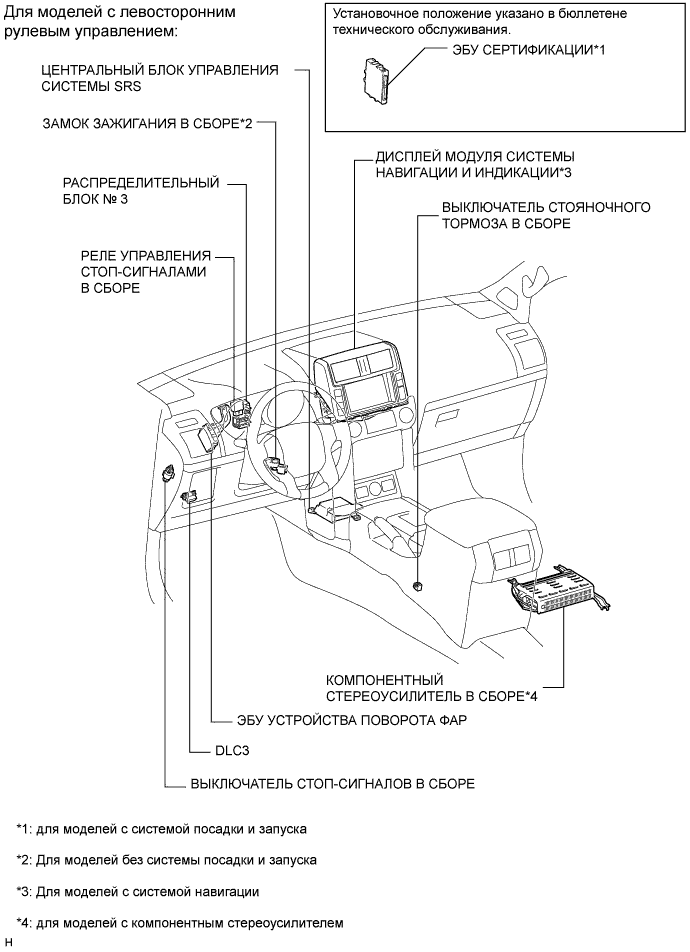 Система Измерительных Приборов И Индикаторов - Расположение Деталей. ИЗМЕРИТЕЛЬНЫЕ ПРИБОРЫ И ИНДИКАТОРЫ. Land Cruiser Prado GRJ150 TRJ150 TRJ155 KDJ150 TRJ155 LJ150