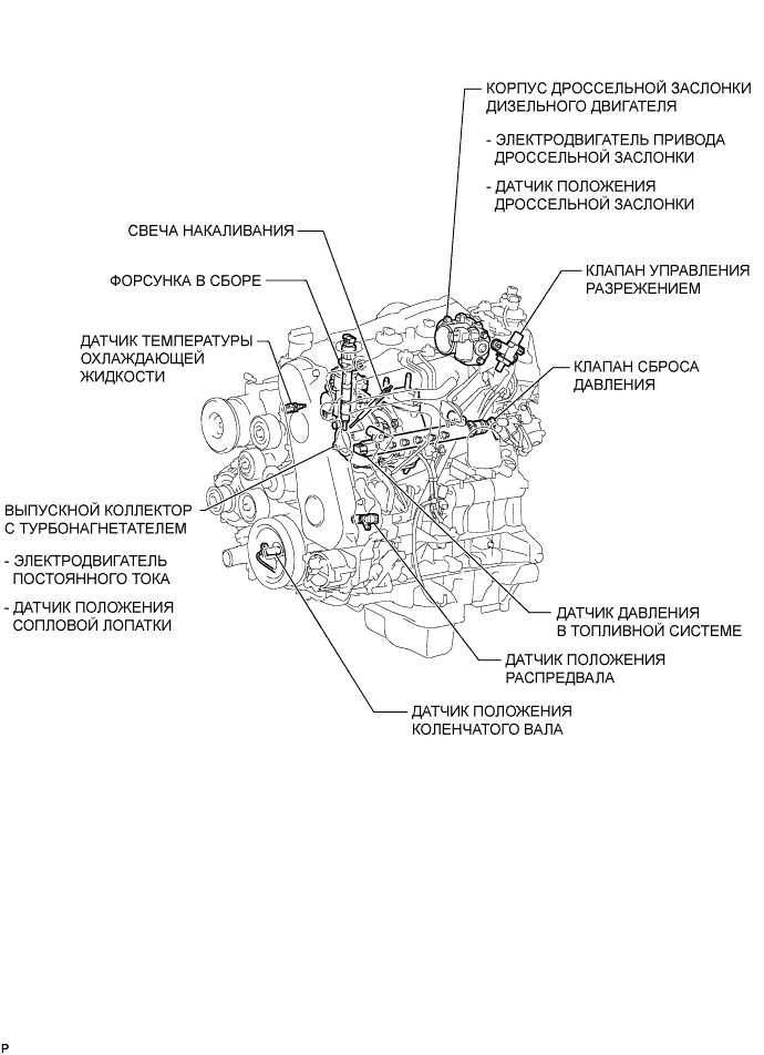 Система Ecd (Для Моделей Без Dpf) - Расположение Деталей. СИСТЕМА УПРАВЛЕНИЯ ДВИГАТЕЛЕМ 1KD-FTV. Land Cruiser Prado GRJ150 TRJ150 TRJ155 KDJ150 TRJ155 LJ150