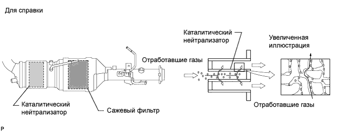 Dtc P244C  Слишком Низкая Температура Отработавших Газов Для Регенерации Сажевого Фильтра Ряда 1. СИСТЕМА УПРАВЛЕНИЯ ДВИГАТЕЛЕМ 1KD-FTV. Land Cruiser Prado GRJ150 TRJ150 TRJ155 KDJ150 TRJ155 LJ150