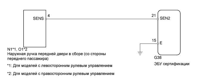 .Противоугонная Система Система Дистанционного Управления Замками Дверей.Система Посадки И Запуска (Для Моделей С Функцией Посадки).Система Посадки И Запуска (Для Моделей С Функцией Посадки)  Не Работает Функция Разблокировки Для Двери Переднего Пассажира