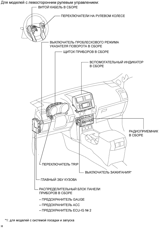Система Измерительных Приборов И Индикаторов - Расположение Деталей. ИЗМЕРИТЕЛЬНЫЕ ПРИБОРЫ И ИНДИКАТОРЫ. Land Cruiser Prado GRJ150 TRJ150 TRJ155 KDJ150 TRJ155 LJ150