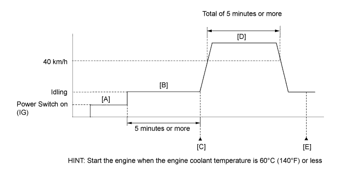 Lexus DTC  P0115 DTC  P0116 Confirmation driving pattern