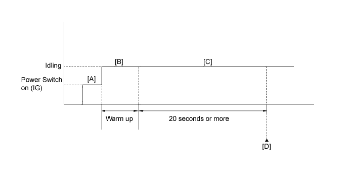 Lexus DTC P261B P261C P261D Confirmation driving pattern