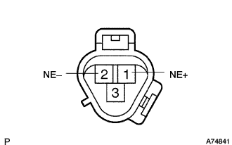Crankshaft position sensor 2AD-FHV Measure the resistance between the terminals.