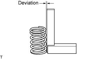 Блок двигателя 2AD-FHV, измерьте отклонение внутренней пружины сжатия.