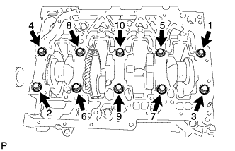 2ad-fhv Блок двигателя.  Равномерно ослабьте 10 болтов крышек подшипников в несколько приемов в последовательности, показанной на рисунке.