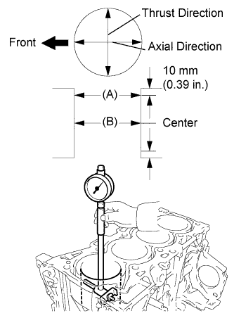Блок двигателя 2AD-FHV, измерьте диаметр отверстия цилиндра в точках А и В в осевом и осевом направлениях.
