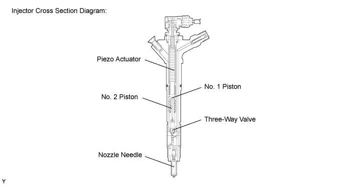 Injector Cross Section Diagram DTC P1238