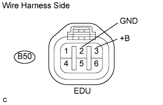 Disconnect the B50 EDU connector.