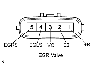 Egr valve 2AD-FHV. Measure the resistance of the valve.