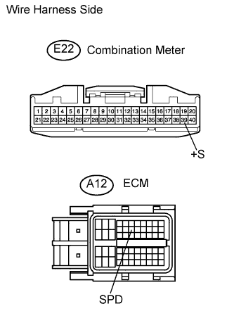 Check wire harness (combination meter - ecm)