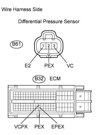 Check wire harness (differential pressure sensor - ecm)