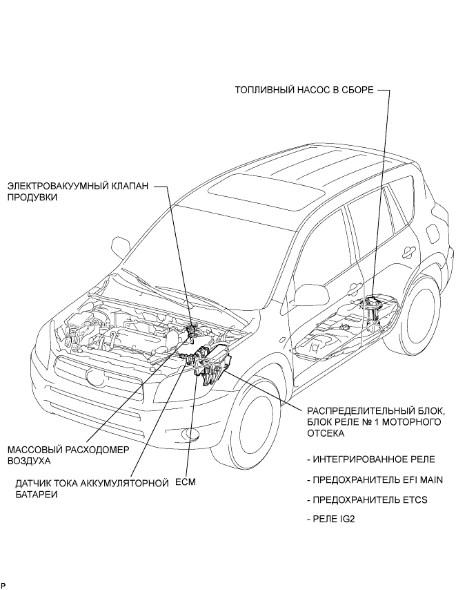 Расположение деталей система управления двигателем 1AZ-FE Кузов
