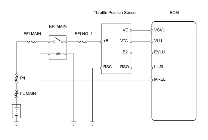 Wiring diagram DTC P0120,DTC P0122,DTC P0123