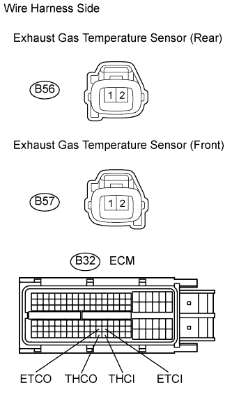 check wire harness (exhaust gas temperature sensor - ecm)
