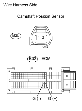 Check wire harness (camshaft position sensor - ecm)