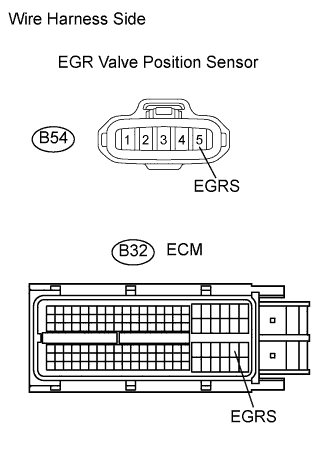 Check wire harness (egr valve position sensor - ecm)