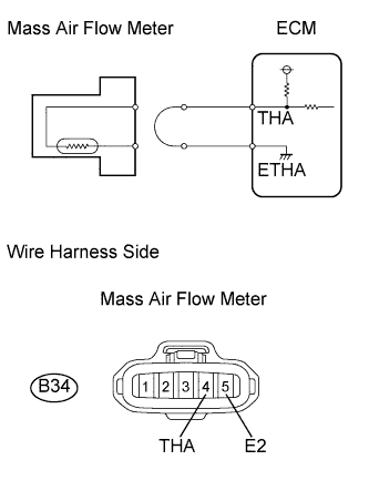 Disconnect the B34 mass air flow meter connector.
