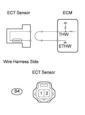 Disconnect the B4 ECT sensor connector.