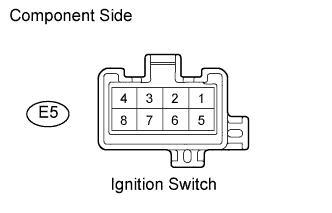 Disconnect the E5 ignition switch connector.