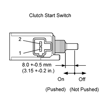 Inspect clutch start switch