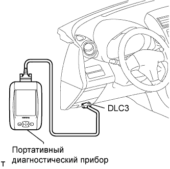 Toyota Rav4. Aca30, 33, 38 Ala30.Люк.Система Люка.Система Люка  Система Диагностики