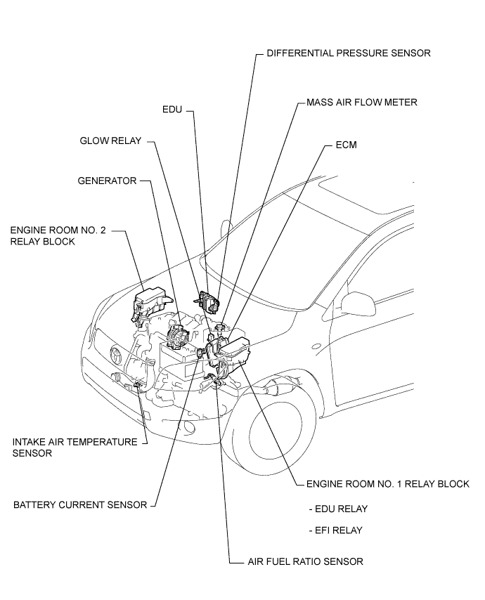 Toyota Rav4. Aca30, 33, 38 Ala30.Система Управления Двигателем 2Ad-Fhv.Система Ecd.Ecd System  Parts Location