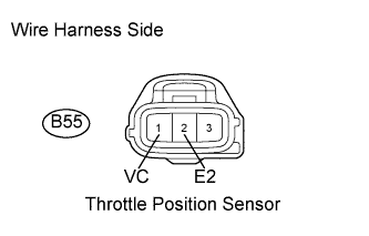 Disconnect the B55 throttle position sensor connector.