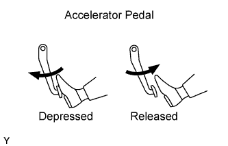 Read value of accelerator pedal position sensor