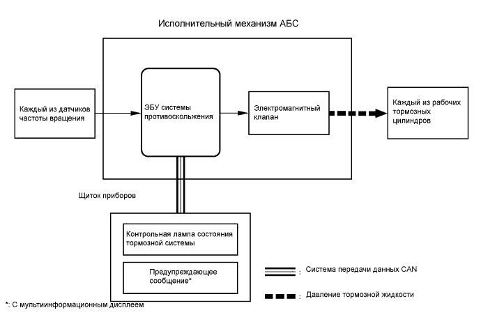 Система курсовой устойчивости Описание системы TOYOTA RAV4 / ACA30, 33, 38 ALA30  