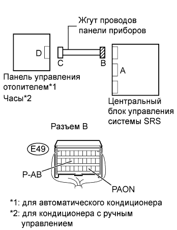 Toyota Rav4. Aca30, 33, 38 Ala30.Дополнительная Система (Пассивной) Безопасности.Система Подушек Безопасности.
Dtc
  B1660/43  Неисправность Цепи Контрольной Лампы Выключения Передней Подушки Безопасности Пассажира