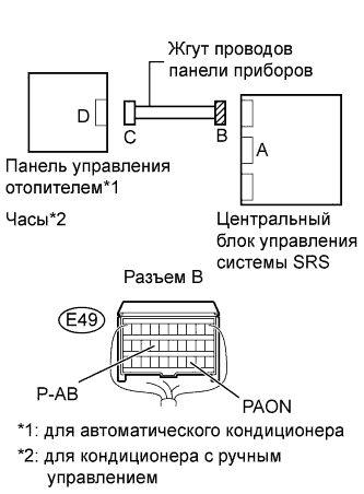 Toyota Rav4. Aca30, 33, 38 Ala30.Дополнительная Система (Пассивной) Безопасности.Система Подушек Безопасности.
Dtc
  B1660/43  Неисправность Цепи Контрольной Лампы Выключения Передней Подушки Безопасности Пассажира