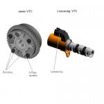 vtc pulley and solenoid b