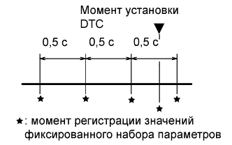 Camry ASV50 GSV50 ACV51.Автоматическая Трансмиссия В Блоке С Главной Передачей U241E.Система Автоматической Трансмиссии.Система автоматической трансмиссии  система диагностики
