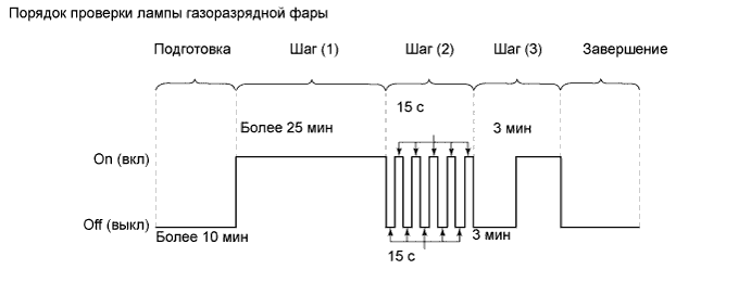 Camry ASV50 GSV50 ACV51.Освещение (Наружное).Система Освещения.Газоразрядные лампы фар  проверка без снятия с автомобиля