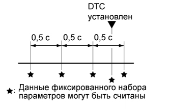 Camry ASV50 GSV50 ACV51.Автоматическая Трансмиссия В Блоке С Главной Передачей U660E .Система Автоматической Трансмиссии.Система автоматической трансмиссии  система диагностики