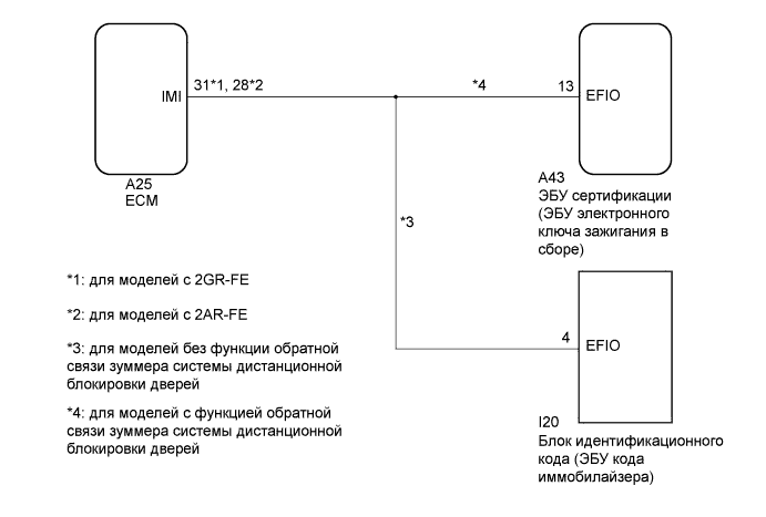 Camry ASV50 GSV50 ACV51.Противоугонная Система Система Дистанционного Управления Замками Дверей.Интеллектуальная Система Посадки И Запуска (Для Моделей С Функцией Посадки).
dtc
  b279a  постоянная выдача сигналов высокого уровня в линии связи противоугонной системы