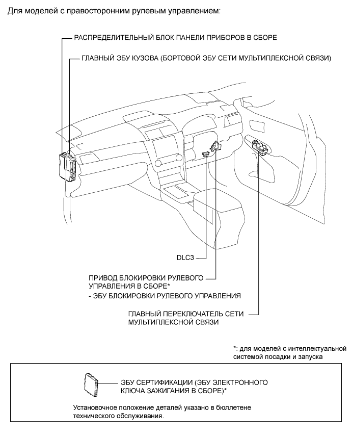 Camry ASV50 GSV50 ACV51.Сети.Система Передачи Данных Lin.Система передачи данных lin  расположение деталей