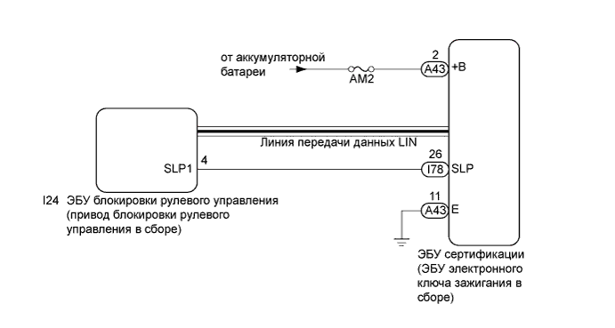 Camry ASV50 GSV50 ACV51.Противоугонная Система Система Дистанционного Управления Замками Дверей.Интеллектуальная Система Посадки И Запуска (Для Моделей С Функцией Посадки).
dtc
  b2285  неисправность в цепи сигнала положения блокировки рулевого управления